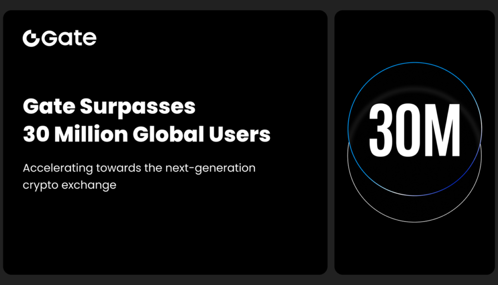 Gate Surpasses 30 Million Global Users, Accelerating Its Rise as the Next-Generation Crypto Exchange